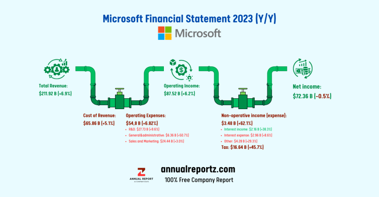 Microsoft annual report 2023